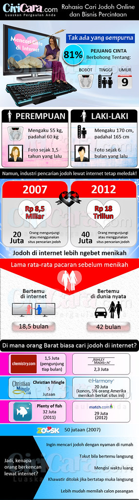 Rahasia Cari Jodoh Online Dan Bisnis Percintaan